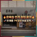[창업분석] 숙성육의 새로운 기준, ‘온육집’ 정보공개서 및 홈페이지 완전 정복