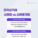 전자상거래 소매업