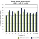 와이덱스보청기 서울대점 이미지