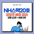 (주)에스엔디유통 이미지