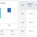 와이제이수학학원