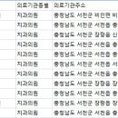 장항중앙의원 이미지