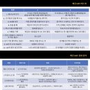 청강만화역사박물관 | [청강대 스타일리스트과] 오픈스쿨행사 스태프 참여 후기