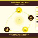 즐겨찾기헤어샵 - 평택시 청북중앙로 24 | 즐겨찾기헤어샵