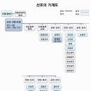 정명공주(貞明公主):조선 14대 선조대왕과 인목왕비 사이의 딸, 영창대군의 누나 이미지