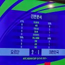 한국 vs 요르단 전반분석 이미지