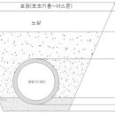 관로매설물 층다짐 현장밀도 시험빈도에 대해..... 이미지