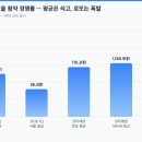 2022-주177 | [청약 길잡이] 이번주 청약, 공덕 177가구·광명 2.5억 차익