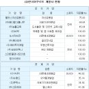 박통 경호실장 출신 ‘국민유산균’ 1조원 신화 이미지