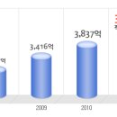 삼화페인트공업 공채정보ㅣ[삼화페인트공업] 2012년 하반기 공개채용 요점정리를 확인하세요!!!! 이미지