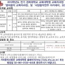 경희대학교 교육대학원 이미지