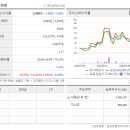 에이스테크노타워Ⅲ 이미지