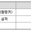 부산탱크터미널㈜ 네이버블로그