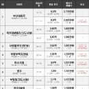 자연애(동남) 이미지