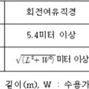 기계식주차장치의 안전기준 및 검사기준 등에 관한 규정 [시행 2018.5.15] 이미지