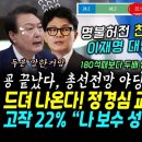 룬 총선 망했다, 전망도 야당 51% 여당 30%.. 180석때 보다 두배 격차 (역시 천재 이재명, 페북 대반격.. 대표님 체포동의안 이미지