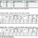 신문지국 이미지