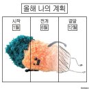 해님축사 | 2025년 요약.zip