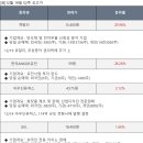 에쓰씨엔지니어링 주식회사 이미지