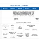 춘천닭갈비막국수 이미지