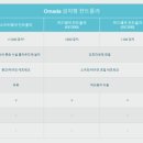 중앙무선 네이버블로그