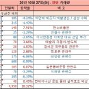 에스솔라루프