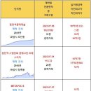 7월 동탄 실거래(건수:549건 동탄역롯데캐슬 등) 이미지