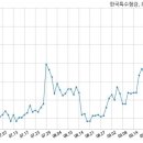 한국특수형강(주) 이미지