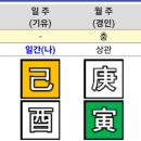 명리학 이미지
