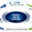 진흥자동차전문정비 e4ds