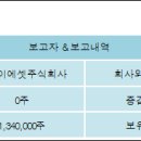 주식회사 지케이 이미지