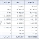 (계좌공개) 약 6년 동안 모은 한국쉘석유. 이미지