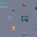 블록체인 <b>게임</b>업계, 메인넷 구축과 확장성에 올인...