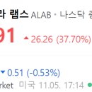 엔비랩스 이미지