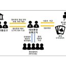 대포새마을금고 이미지