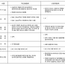 유량계와 열량계 비교 이미지