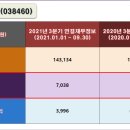 (주)에이엠에스바이오 이미지