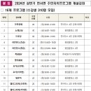 봉암주민자치센터 이미지