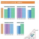 충주 안림 LH 천년나무 1단지 이미지
