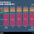 삼성여행사주 이미지