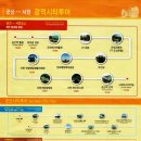 군산-서천광역시티투어 이미지