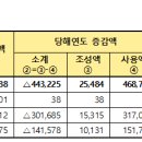 좋은정치시민넷, 전북교육청 2024회계연도 결산 분석 발표 이미지
