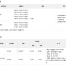 진동종합복지관 수영장 | 경남 창원시 마산합포구 진동면 진동종합복지관 수영장 자유수영