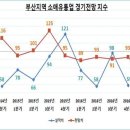 해운마트(슈퍼) 이미지