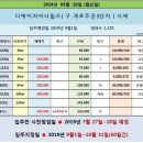 상상초월공인중개사사무소 이미지