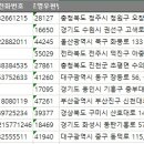(주)엠티케이 이미지