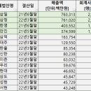 신우회계법인 이미지