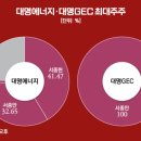 대명전기 이미지