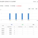 21세기박약국 이미지