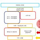 지하철역사(신흥역) 이미지